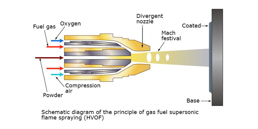 HVOF2