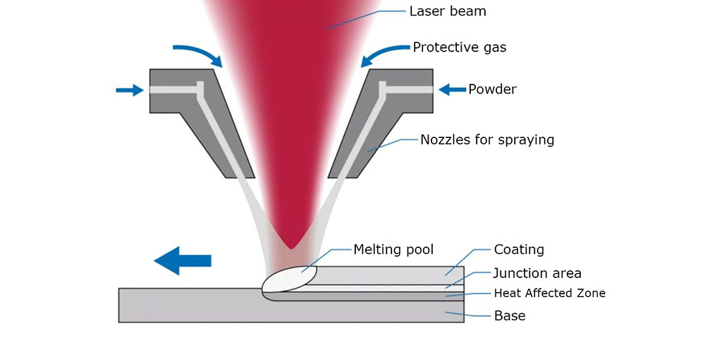 revestimento a laser2